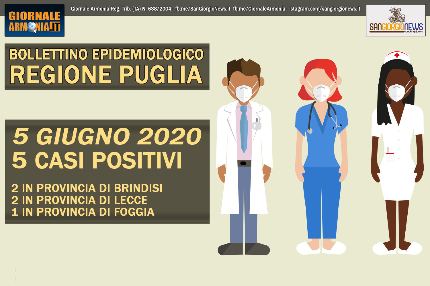 5 GIUGNO 2020 – BOLLETTINO EPIDEMIOLOGICO REGIONE PUGLIA